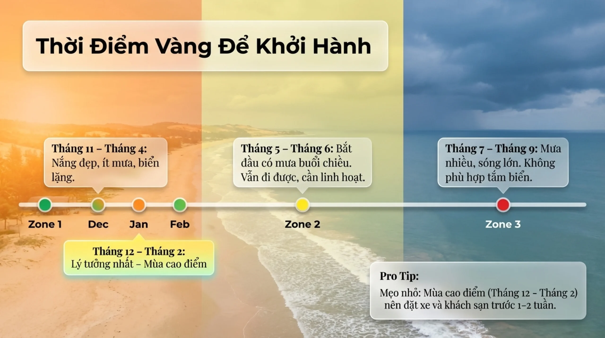 Du lịch Phan Thiết Mũi Né Tháng Mấy