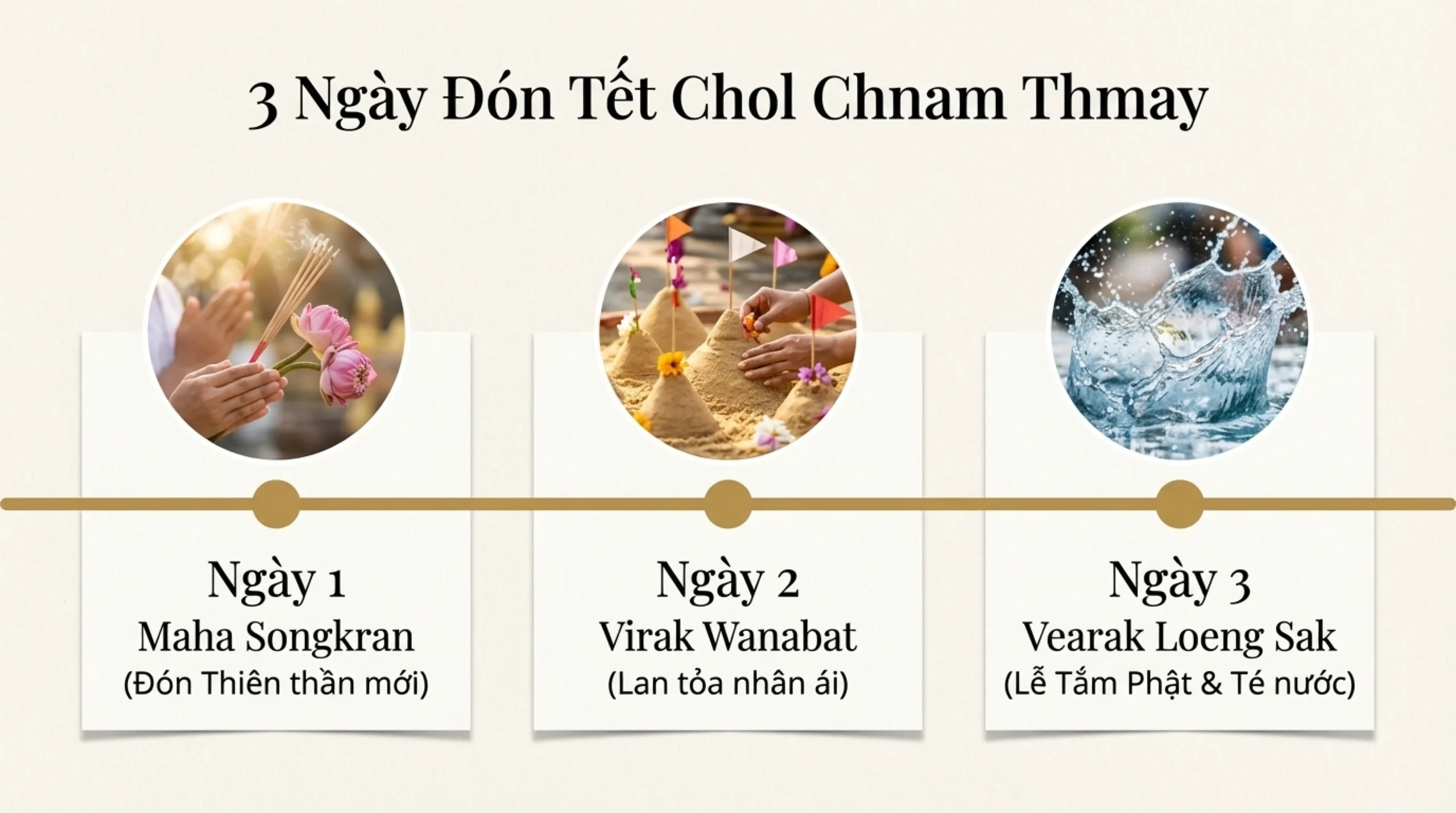 Tết_Chol_Chnam_Thmay