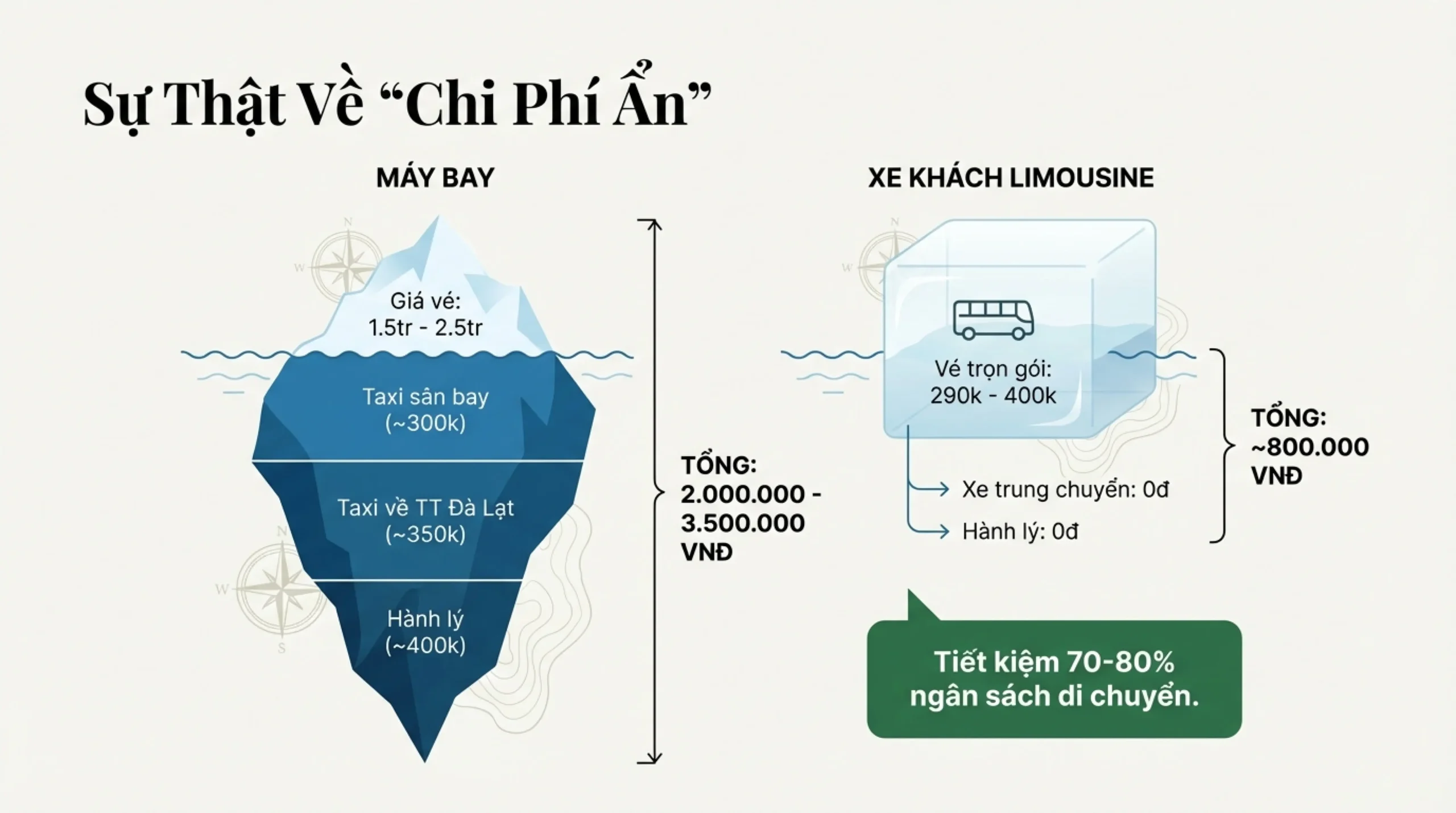 Di-Dà -Lat-bang-xe -khach-hay-may-bay