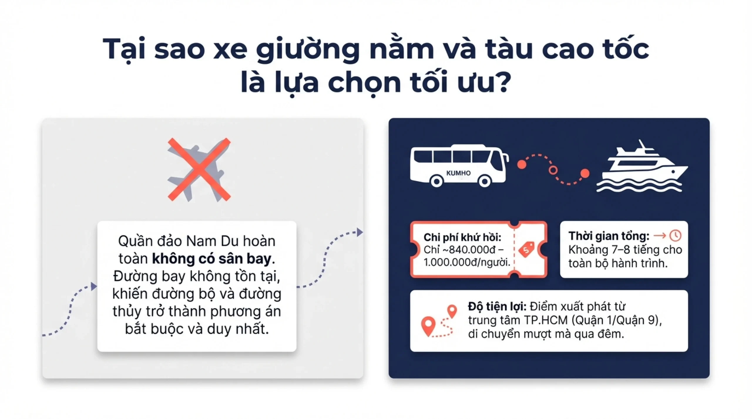 đi Nam Du từ TP.HCM