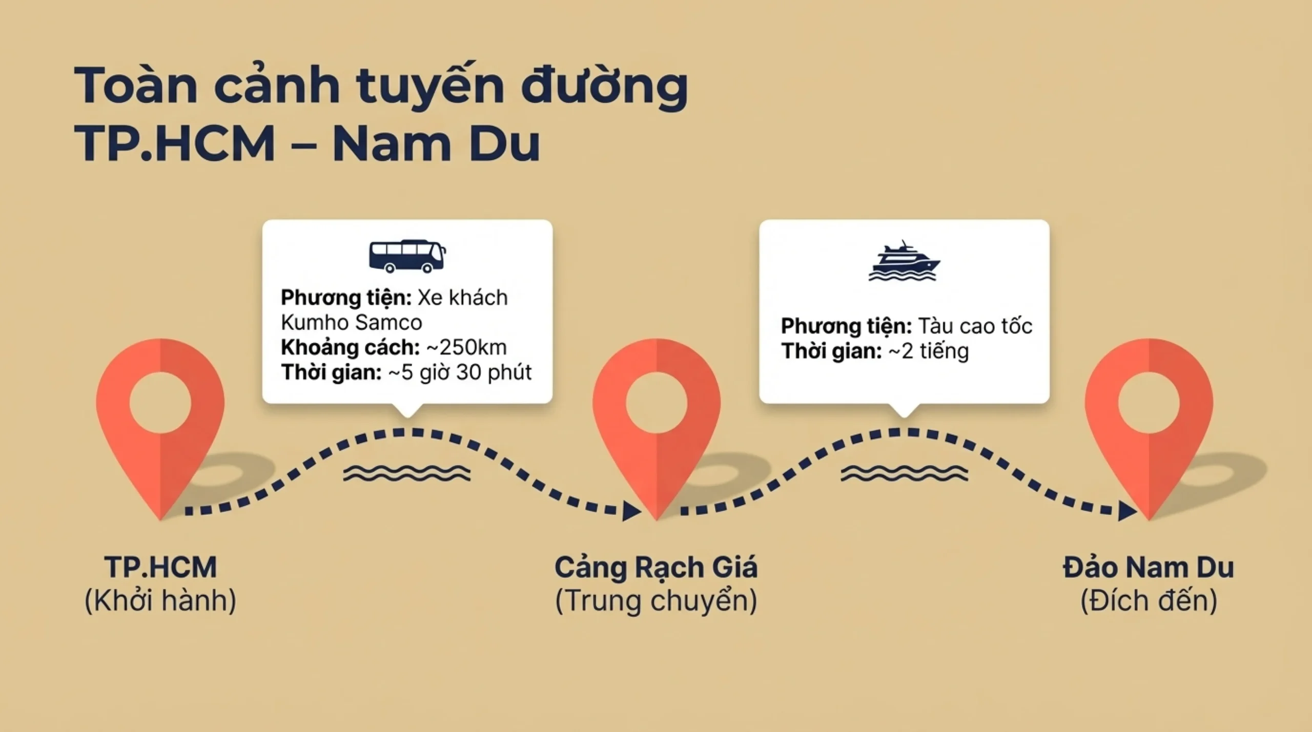 đi Nam Du từ TP.HCM