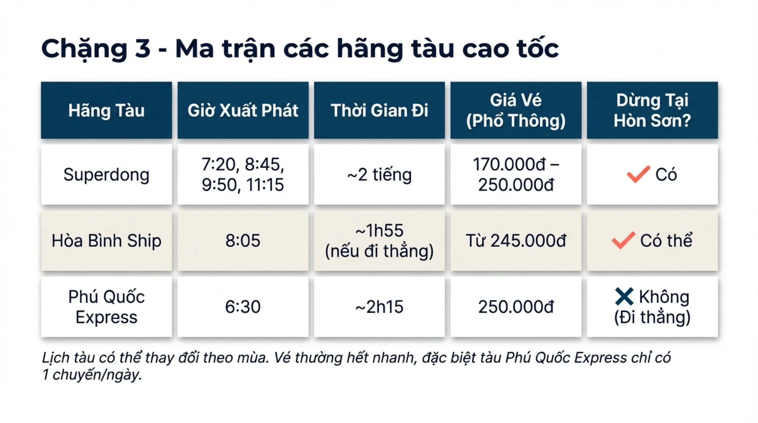 đi Nam Du từ TP.HCM