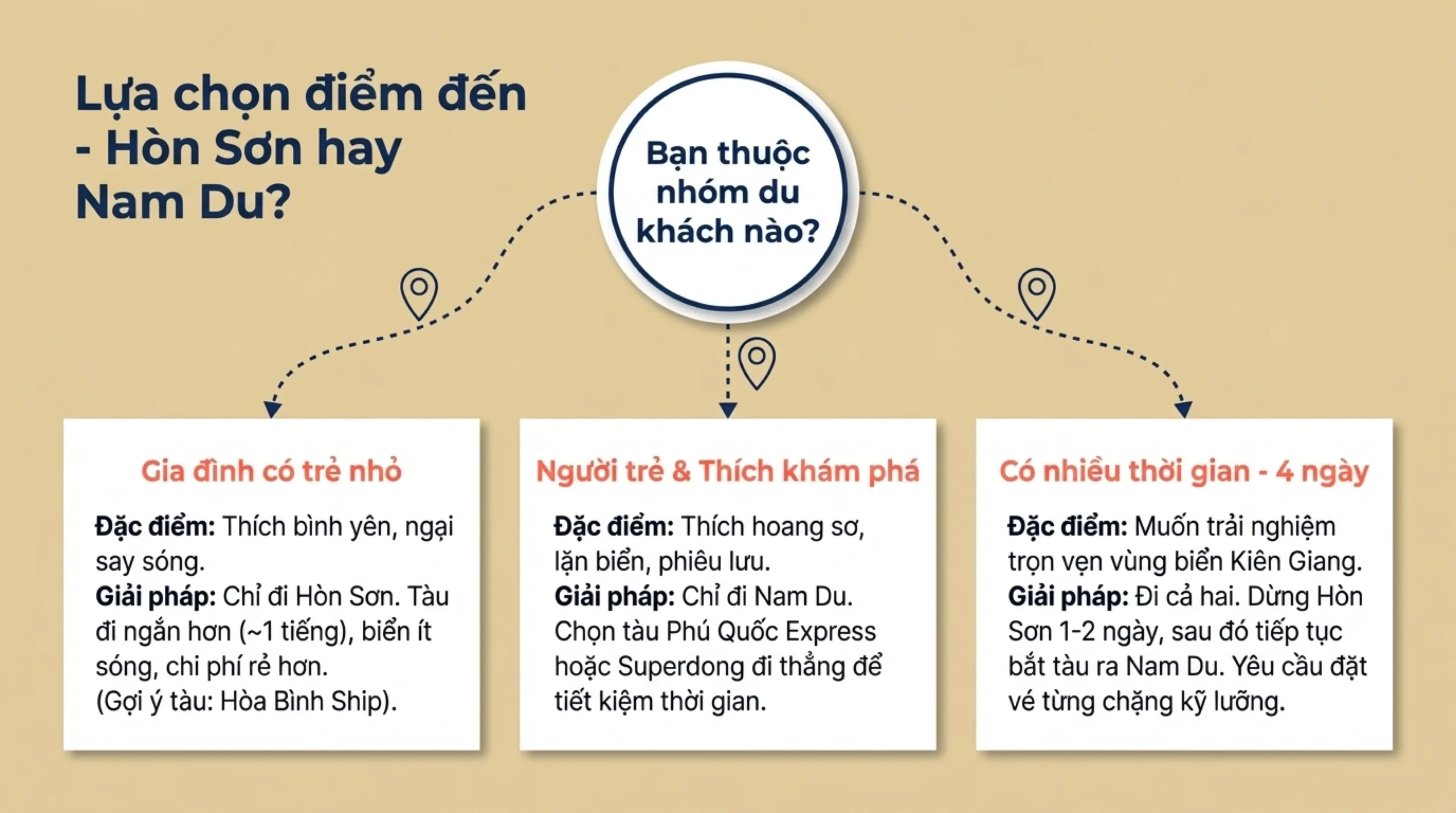 đi Nam Du từ TP.HCM