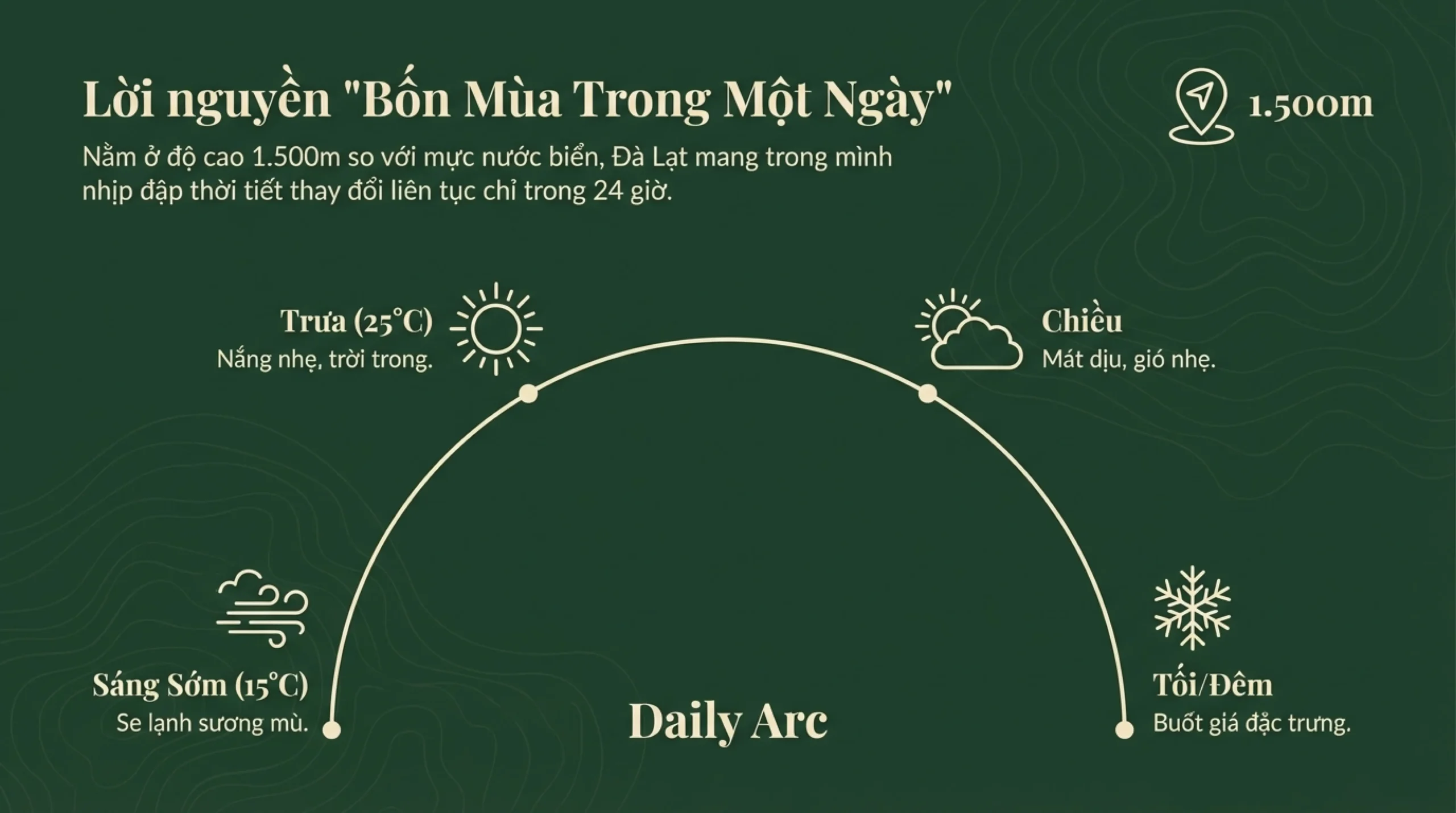 Đà Lạt tháng mấy đẹp nhất