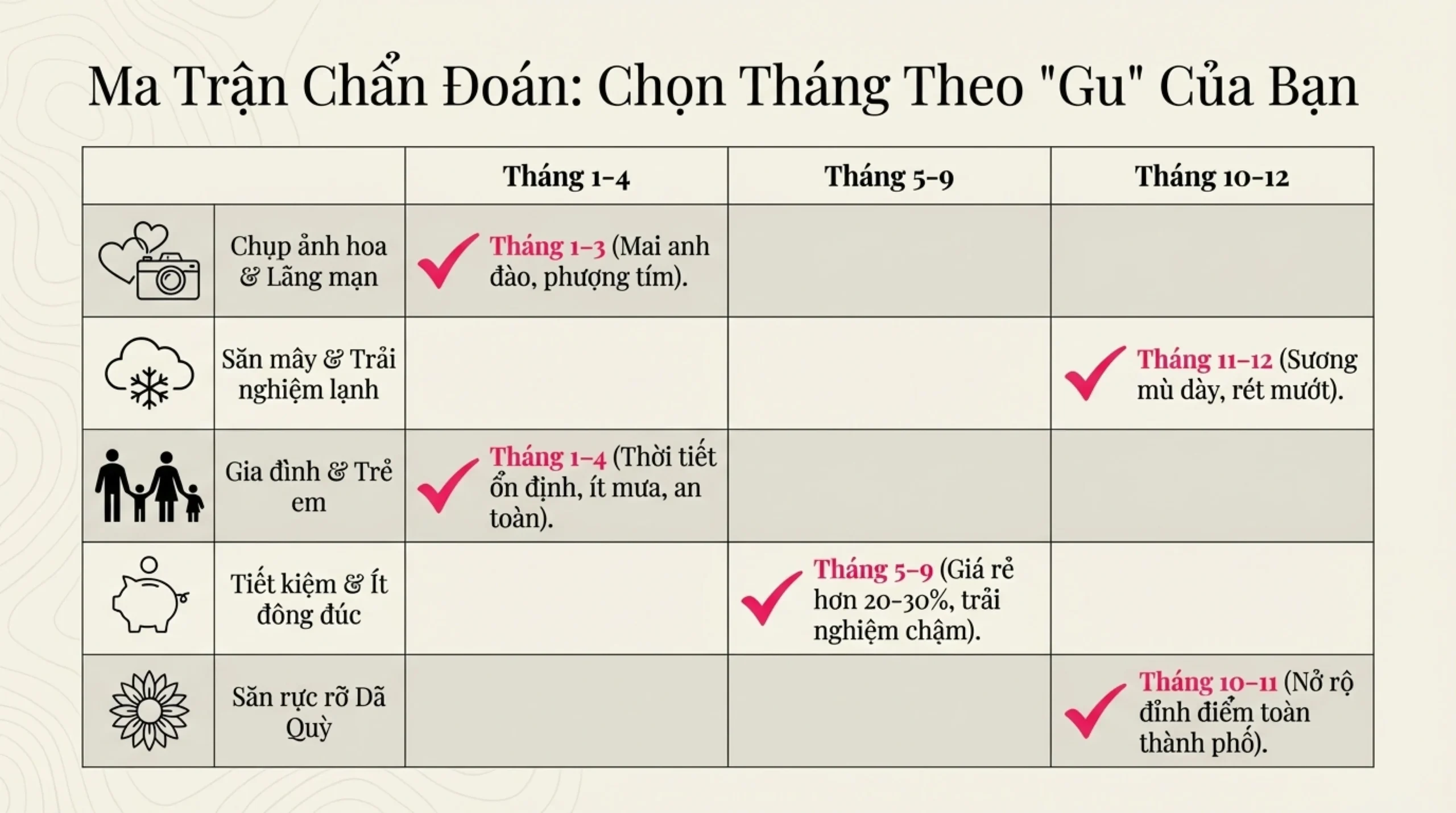Đà Lạt tháng mấy đẹp nhất