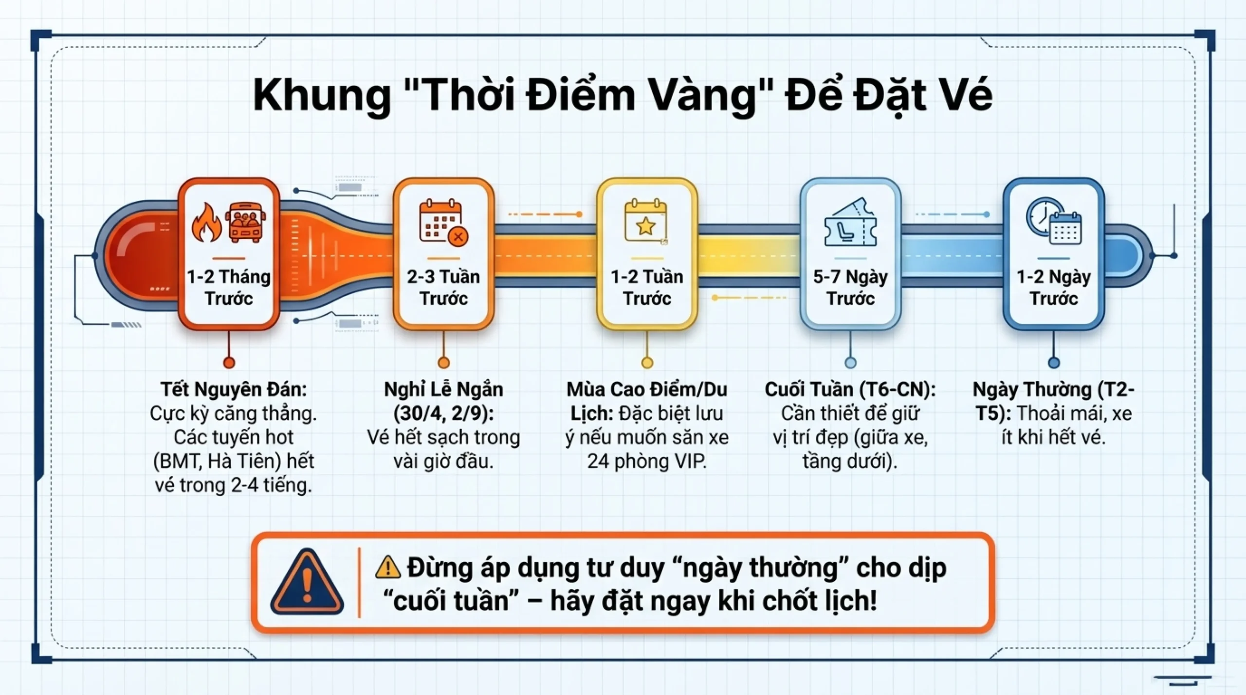 kinh nghiệm đặt vé xe khách