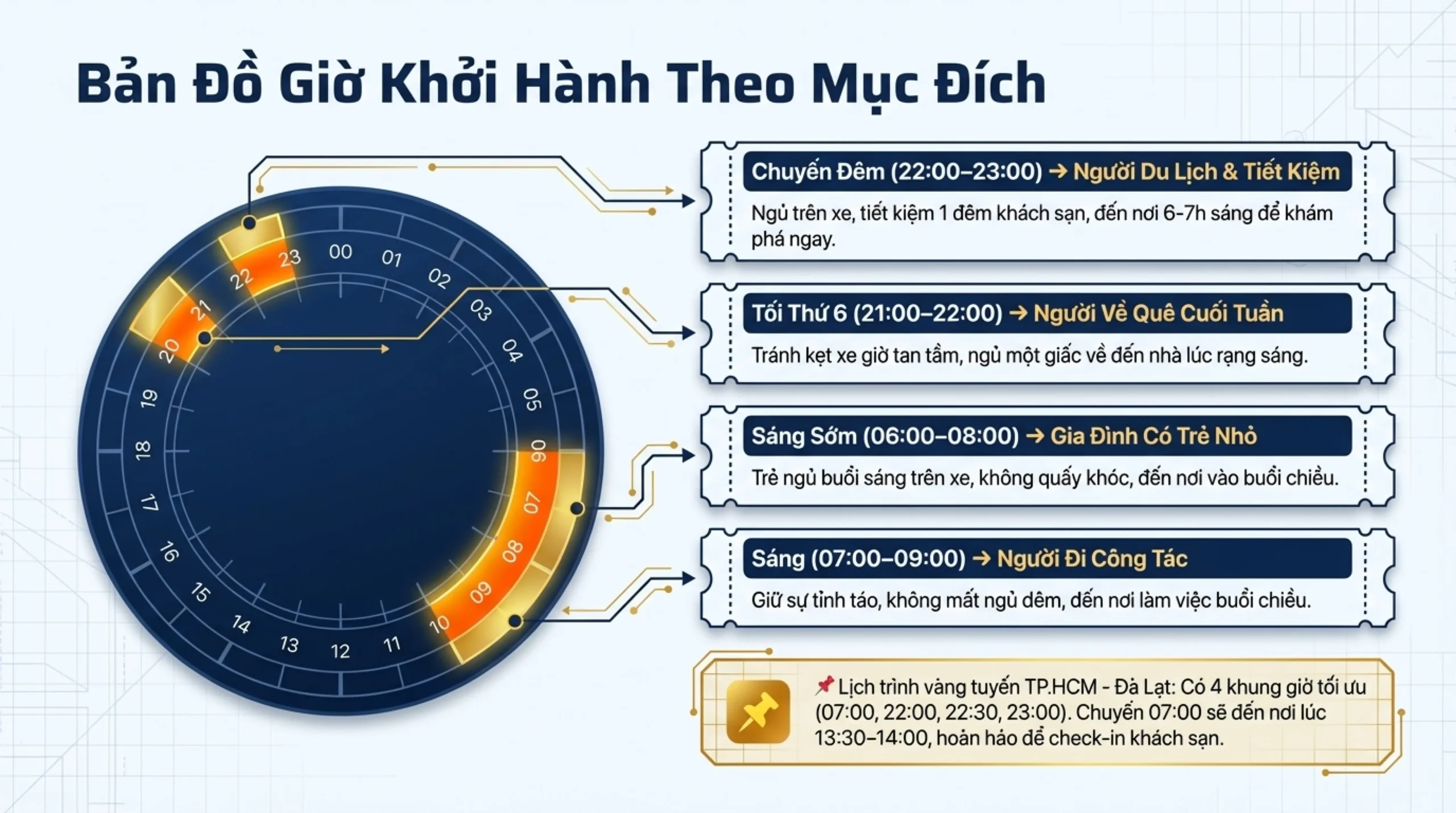 kinh nghiệm đặt vé xe khách