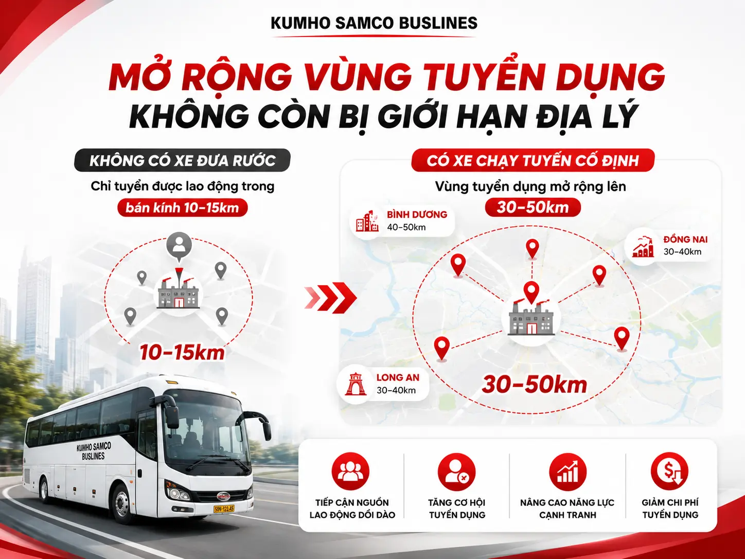 lợi ích khi thuê xe đưa rước nhân viên