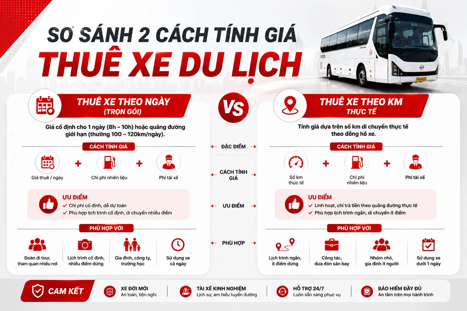 thuê xe du lịch theo ngày hay theo km TP.HCM